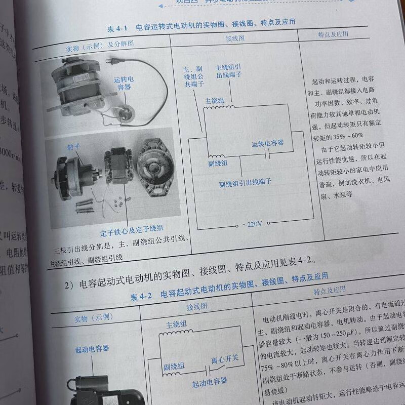 正版包邮 维修电工上岗技能速成一本通 孙峰 覃守生 董玉芳 电工入门 万用表检测 电动机维修 低压电器 配电设备 PLC入门 电气设备 - 图3