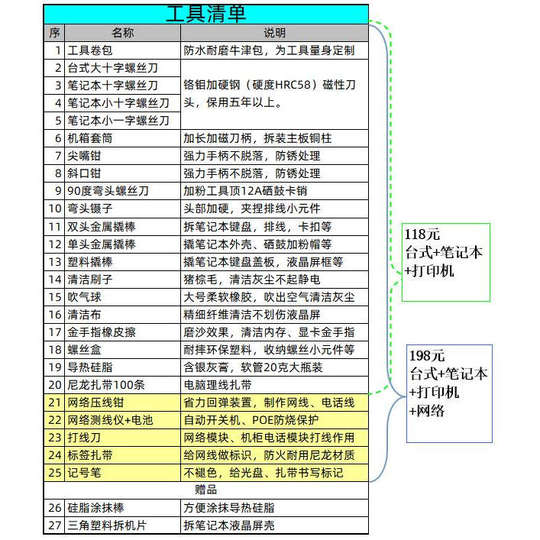 电脑维修工具套装 笔记本清洁工具包组合 网络机房维护装机螺丝刀