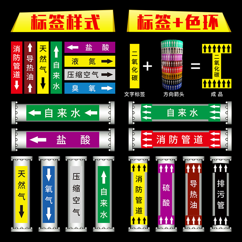 管道标识流向箭头贴纸管道贴工业工厂车间消防水管压缩空气反光贴-图0