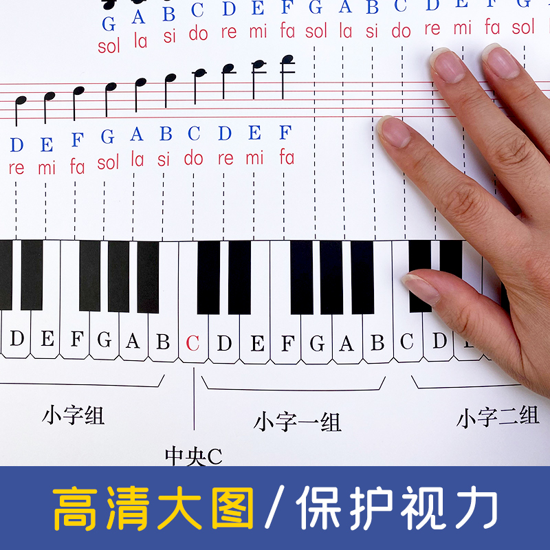 钢琴初学者家用五线谱音符对照表大普表与钢琴键盘图纸贴纸挂图