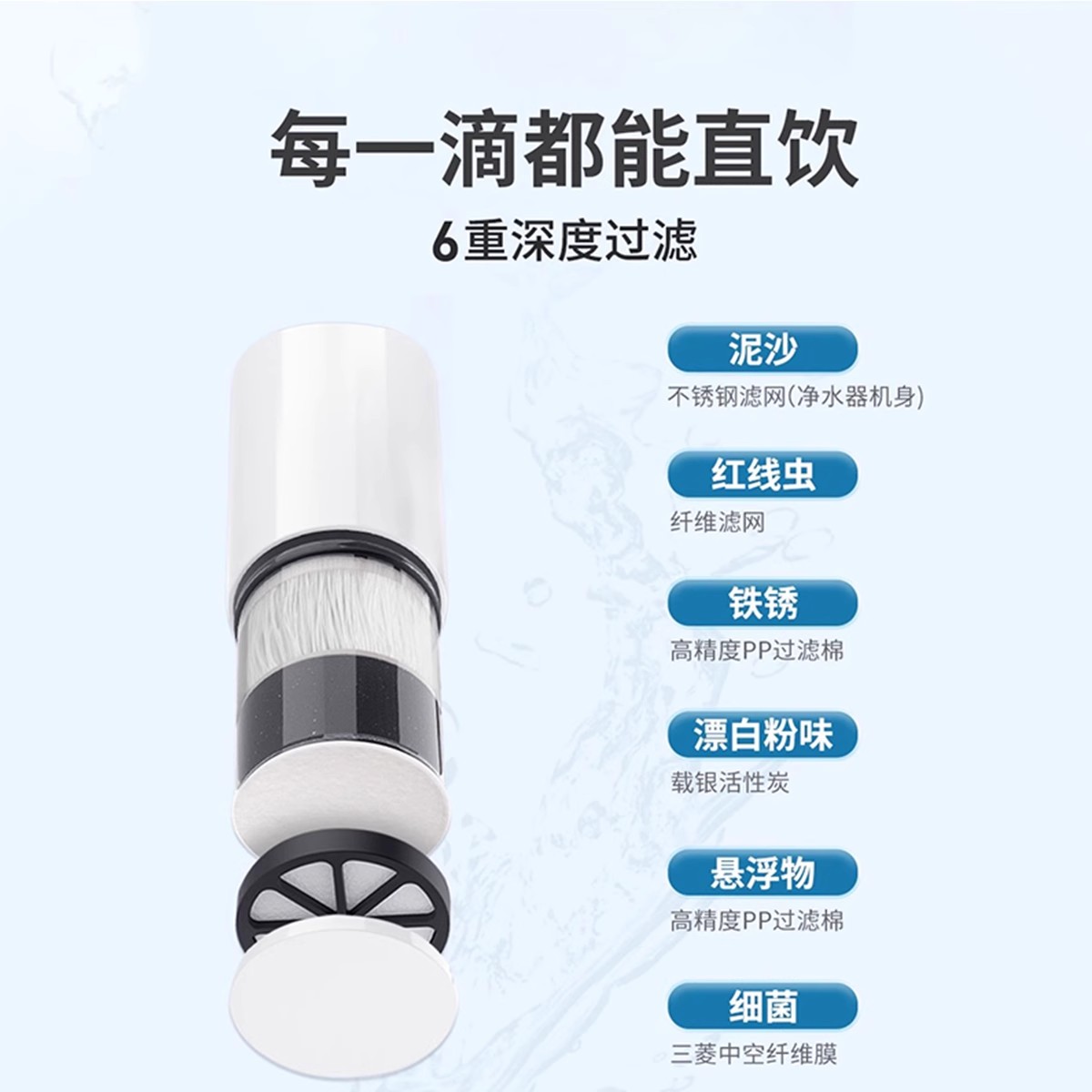 三菱厨房净水器滤芯CGC4W可菱水日本原装进口超滤膜过滤净水直饮