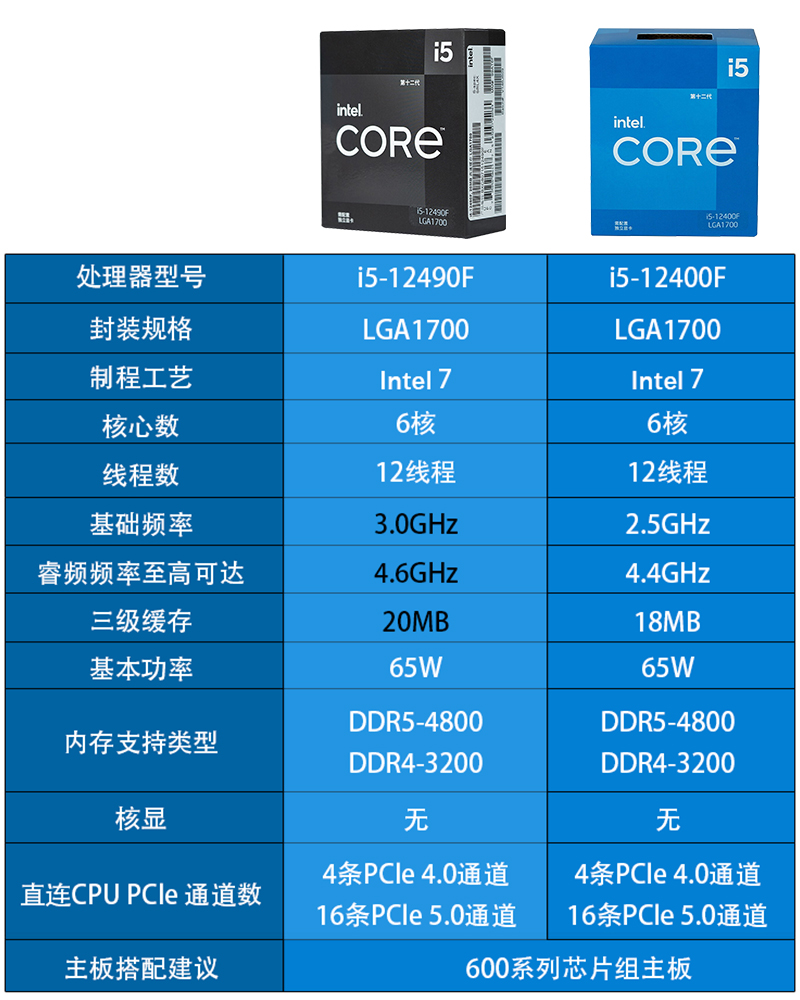 新款i5 12490F盒装选配华硕B660M主板CPU套餐有12400F散片板U套餐 - 图0