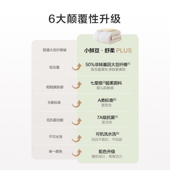 Luolai type A antibacterial 50% soy fiber quilt
