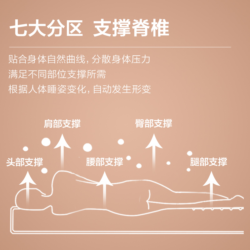 罗莱家纺床垫加厚款防螨抗菌大豆床垫褥子学生宿舍单双人出租屋