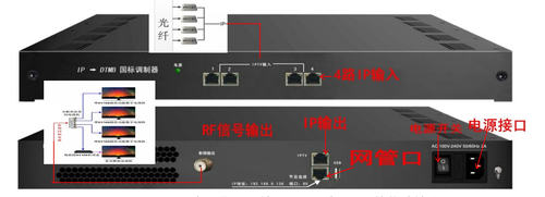 德芯NDS3344M IP转DTMB数字调制器 IPTV转同轴和/IP双输出前端 - 图0
