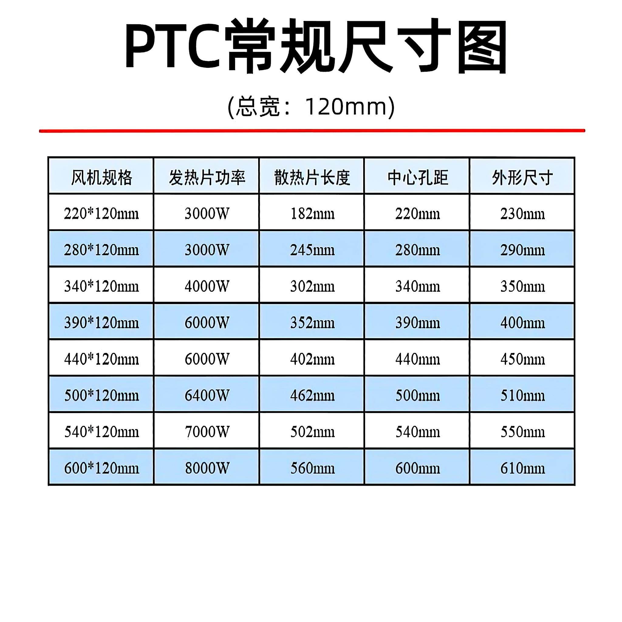 PTC电加热电辅热风道加热器暖风机发热片绝缘空调电辅恒温干衣,淘宝优惠券,粉丝福利购,淘宝优惠卷