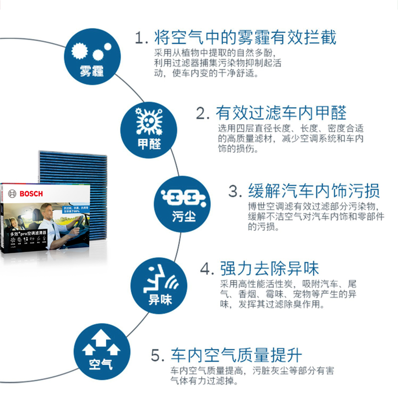 博世多效空调滤芯适用新奥迪A4LS4A5S5Q5LA6LS6A7Q7A8L途锐卡宴-图2