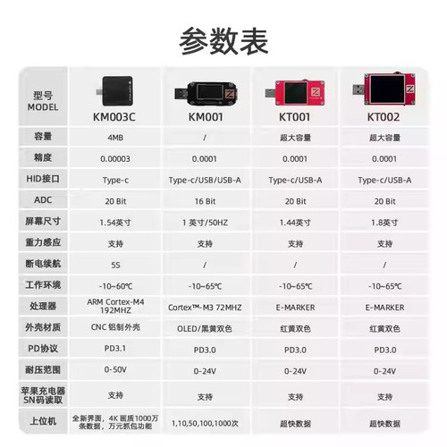 power-z usb测试仪电压电流表快充充电功率检测仪pd诱骗器km003c - 图2