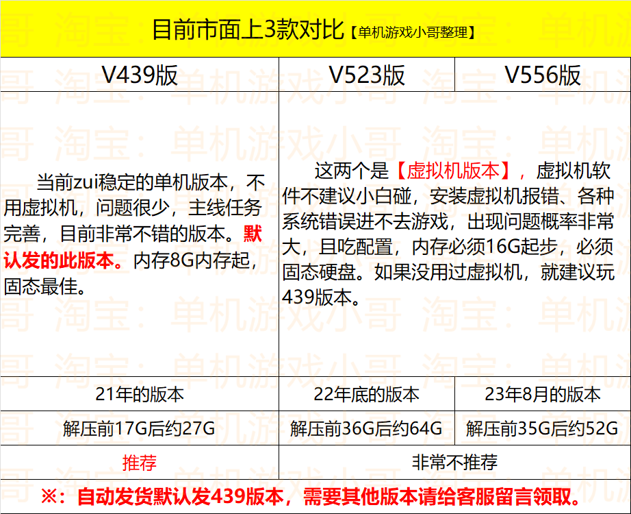 2023版龍之谷单机版V439V556无需虚拟机16职业送GM工具标准版HOT-图1