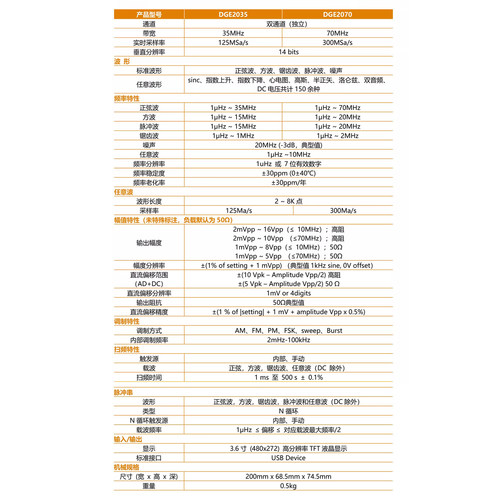 OWON利利普函数信号发生器DGE2035/2070双通道任意波形发生器 - 图2
