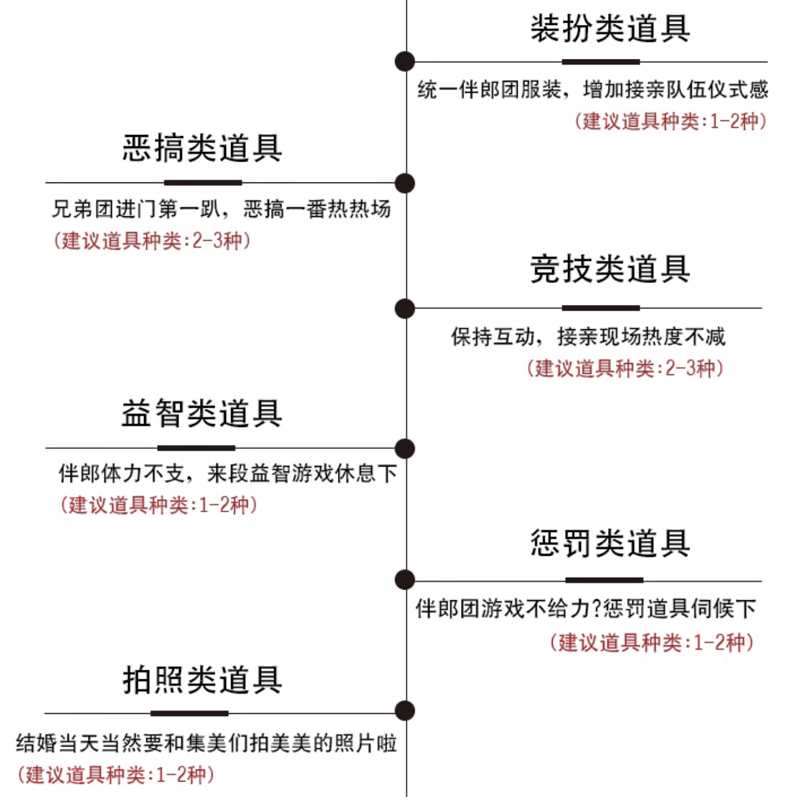 接亲小游戏结婚礼道具堵门游戏套餐整蛊新郎拍照全套用品大全创意-图0