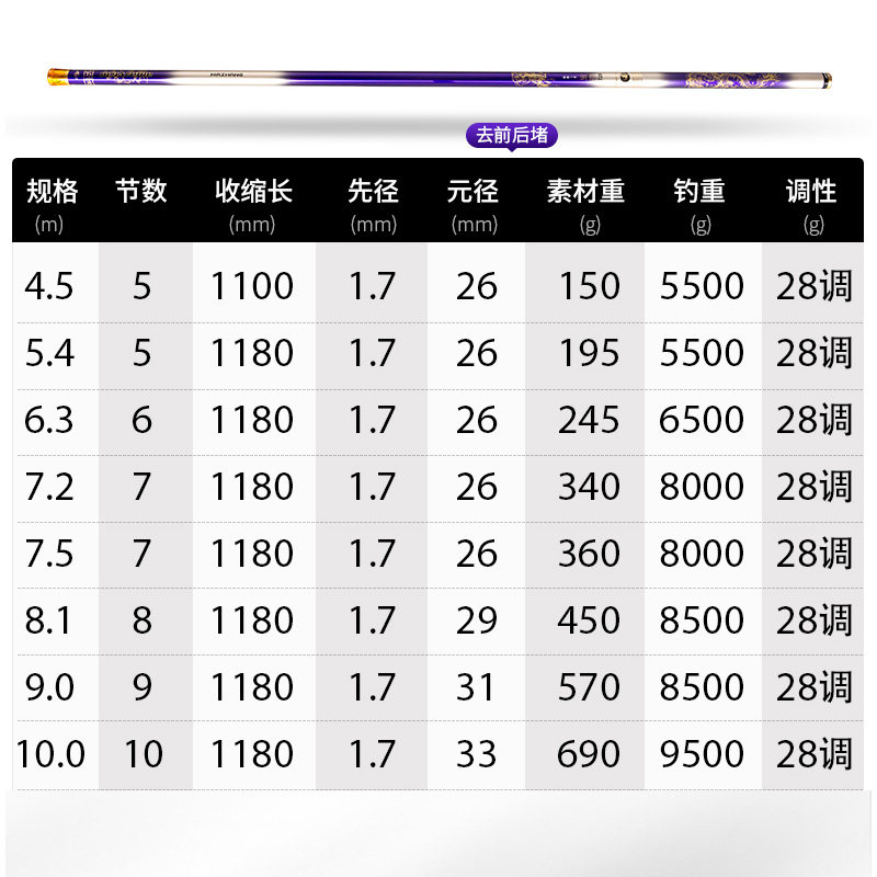 杰结精工猎鲟一号大物杆鱼竿28调5.5h台钓竿青鲟鱼超轻硬巨物竿