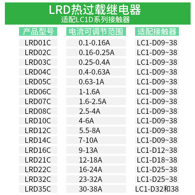 施耐德热继电器LRD35C LRD10C  12 14热过载16 21 22C保护LR-D32C - 图0