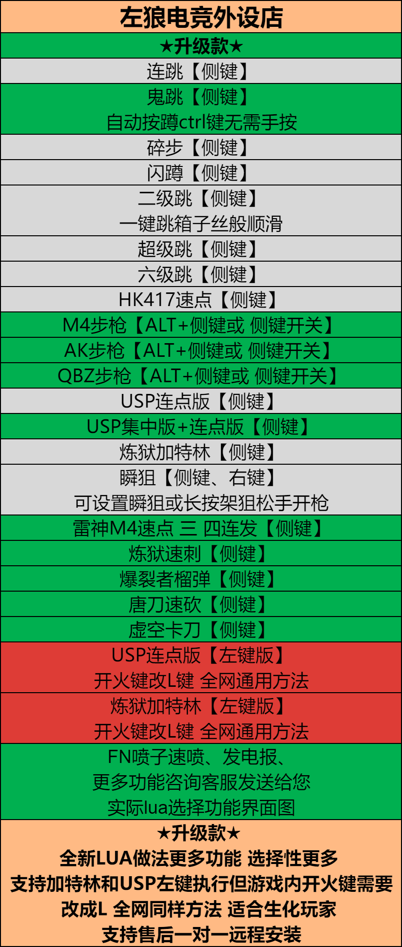 逻辑CF鼠标宏炼狱USP系列G102G304G502鼠标雷蛇蝰蛇雷云3穿越火线 - 图0