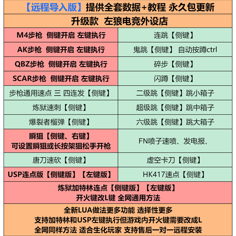 罗技cf鼠标宏usp炼狱穿越火支持宏G502雷镭蛇G102GPW2全鼠标通用 - 图1