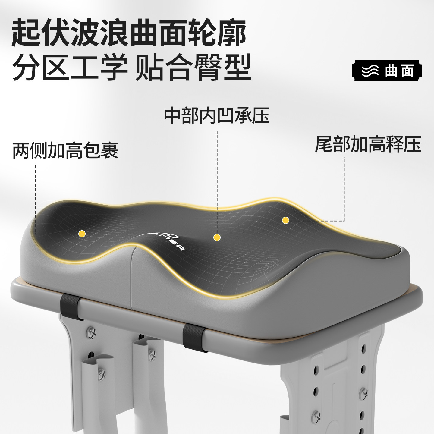 图 2
