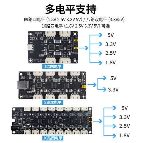 高速USB转4路/8路TTL串口模块1.8V2.5V3.3V5V多路USB转UART CH344 - 图0