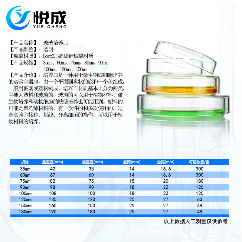 细胞培养皿玻璃平皿实验室耐高温90mm带盖培育透明玻璃培养皿灭菌筒不锈钢无菌塑料培养皿加厚生物玻璃皿器皿-图1