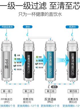 通用美的净水器净水机M6滤芯