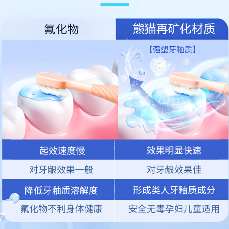 医院同款熊猫博士再矿化牙膏修护牙釉质敏感脱矿白斑防蛀医生首推 - 图1