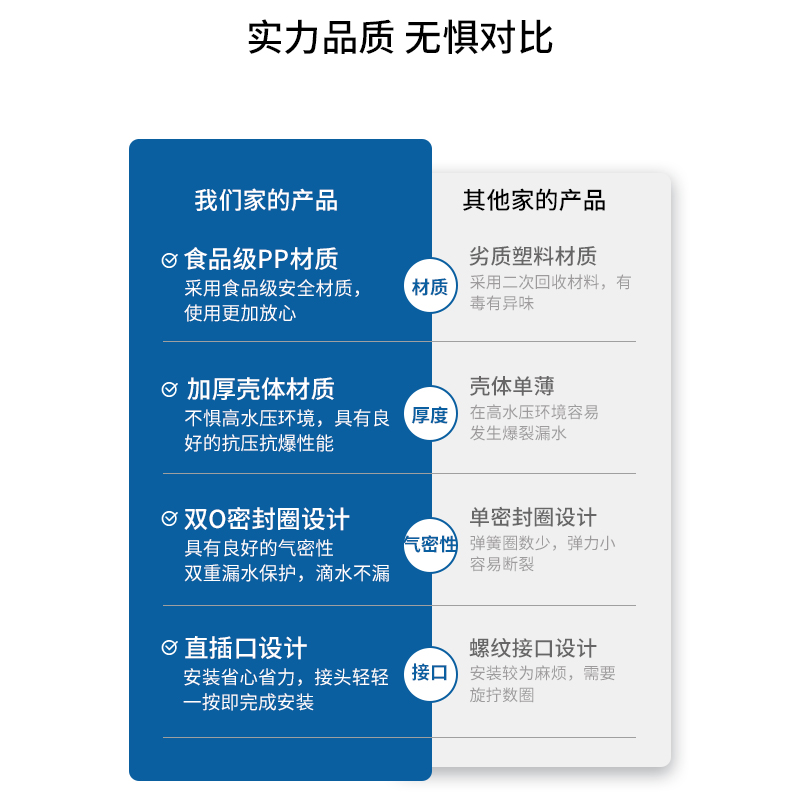 家用纯净水器RO膜壳1812/2012/3012/3013膜壳反渗透快接/普接膜壳 - 图0