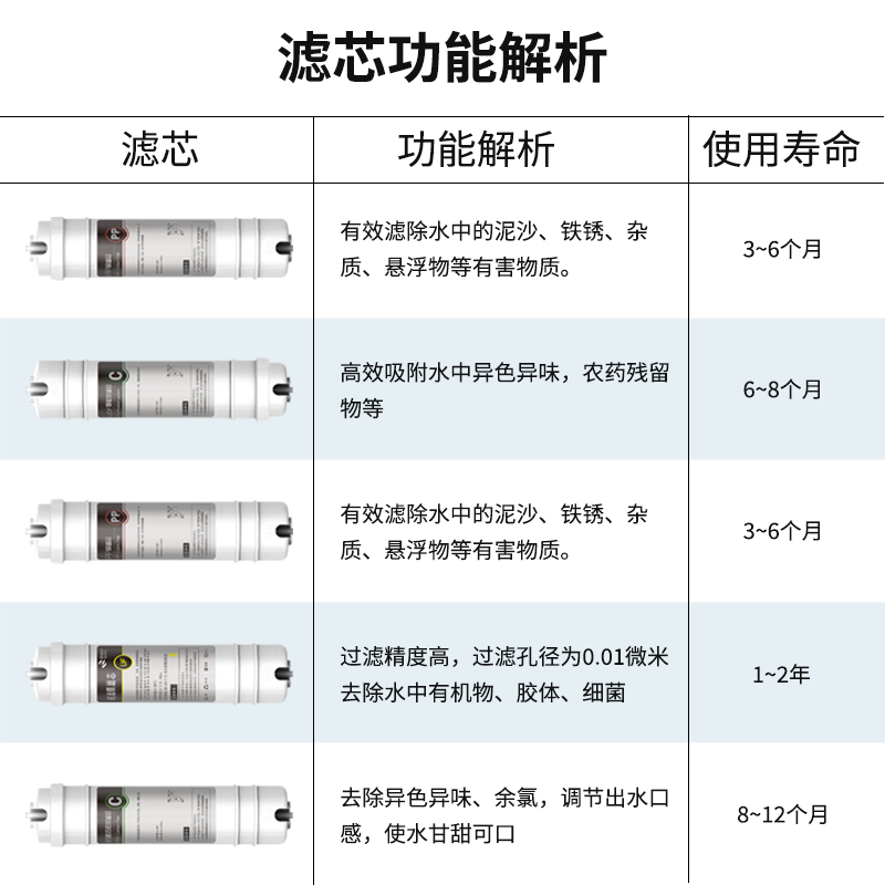 净水器家用厨房自来水龙头过滤器超滤直饮机前置净水机净化器 - 图1