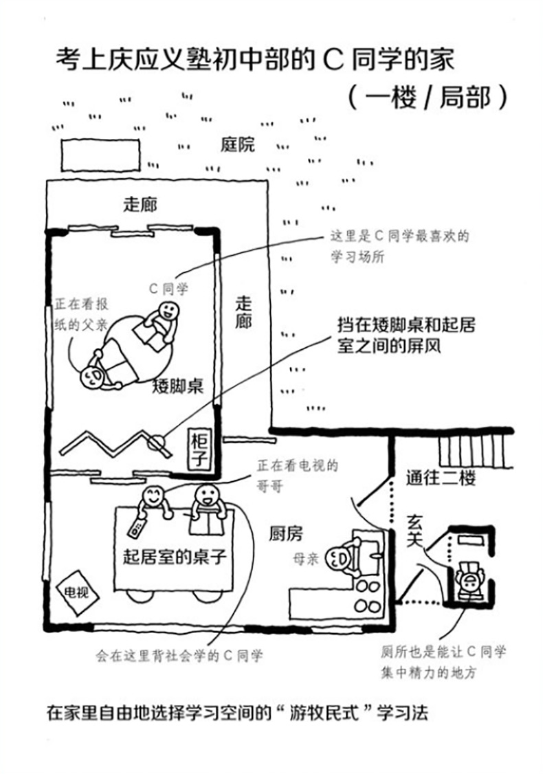 【满2件减2元】打造自主学习型住宅打造让孩子自主学习的住宅日四十万靖渡边朗子张贤建筑室内设计装潢装修居住空间清华大学出版社 - 图2