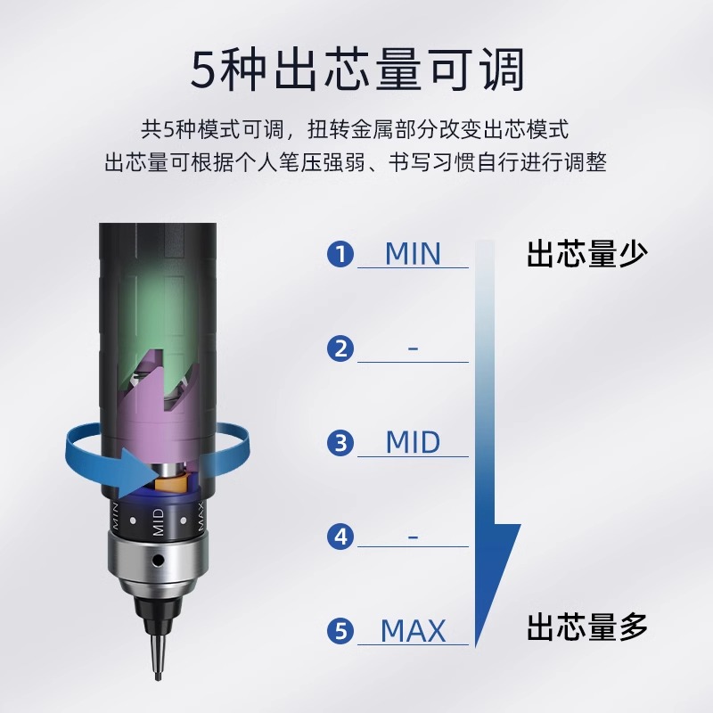 日本uni三菱自动铅笔M5-5000黑科技自动出铅自动旋转铅笔不易断铅-图2