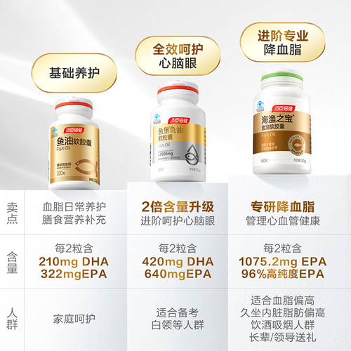 汤臣倍健鱼油软胶囊大豆磷脂礼盒中老年人辅助降血脂旗舰店 - 图3