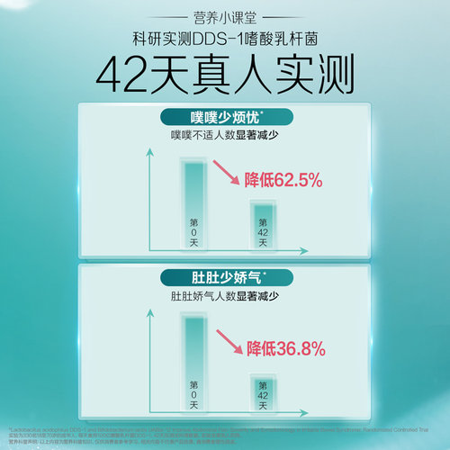 汤臣倍健yep350亿益生菌成人老人肠道呵护冻干粉女益生元固体饮料 - 图3