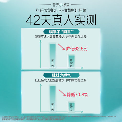 丞磊同款]汤臣倍健yep益生菌成人老人肠道家用调理冻干粉女益生元 - 图3