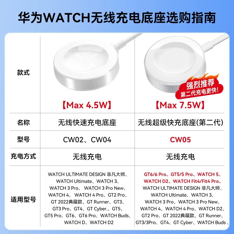 华为原装手表充电器第二代无线超级快充磁吸式底座华为手表GT5/5ro智能快充WATCH 4/watchgt3/gt4/非凡大师