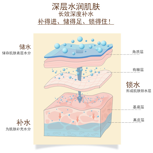 澳門吉维宝贝维生素B叶酸弹力营养面霜秋冬滋润保湿补水可用 - 图2