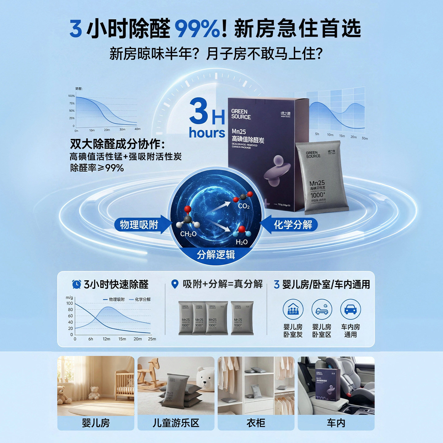 绿之源新房装修去除甲醛吸异味神器家车两用炭包室内活性炭竹炭包