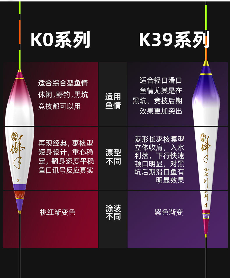 化氏20新款佛手浮漂醒目高灵敏芦苇鲫鲤鱼漂孔雀羽综合漂鱼漂套装,淘宝优惠券,粉丝福利购,淘宝优惠卷