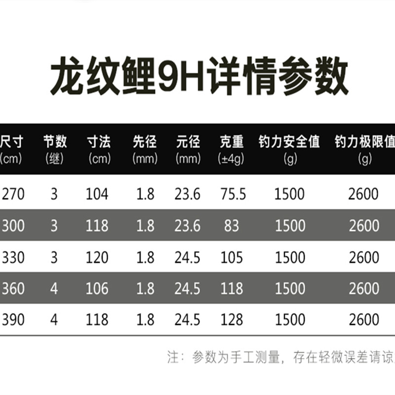 化氏2019新品龙纹鲤9H碳素钓鱼竿台钓竿超硬19调黑坑战斗竿飞磕竿图片