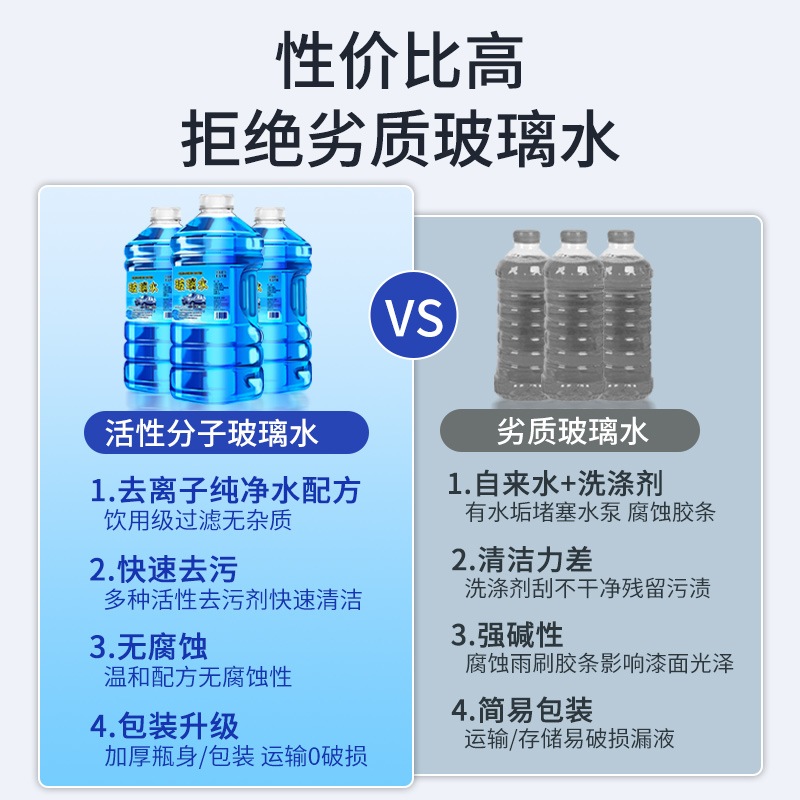 防冻玻璃水汽车去油膜四季通用雨刮水夏季专用前档雨刷精非浓缩剂