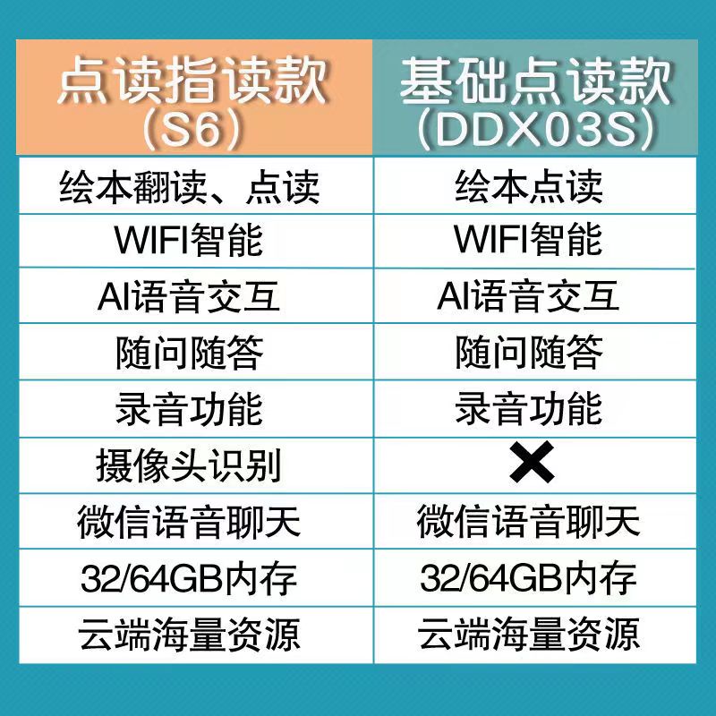 爱学星未来之星智能wifi点读笔早教小达人小蝌蚪raz分级阅读绘本-图1