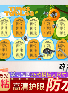 小学生九九乘法表儿童数学启蒙乘法口诀表乘法幼儿英文墙贴挂图画