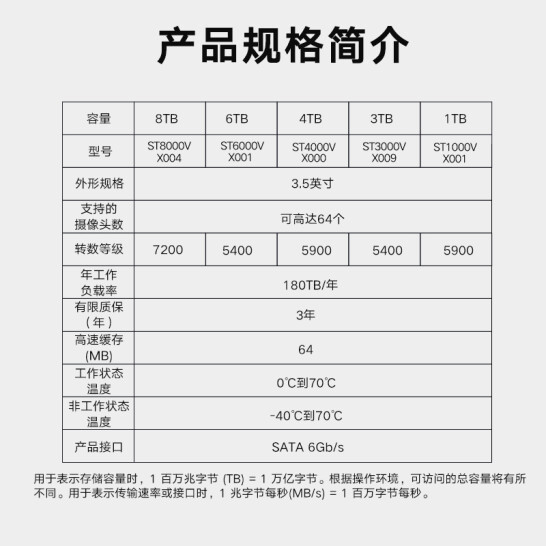 希捷监控级硬盘8TB监控设备套装配件录像机专用监控硬盘-图2