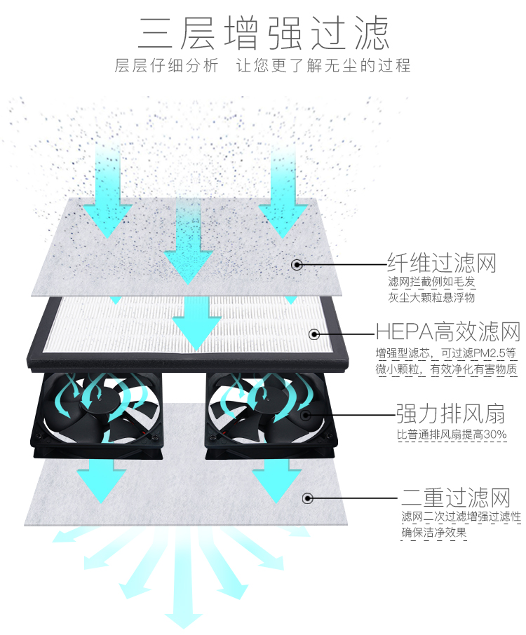 金卡思无尘工作台手机维修过滤净化操作间贴膜OCA贴合分离换屏-图1