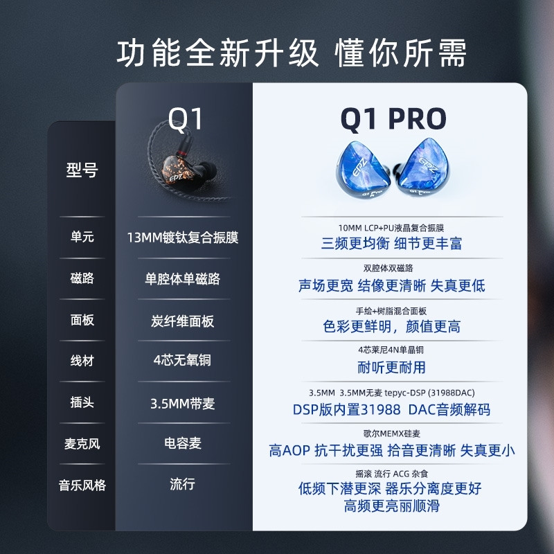 epz Q1ProHIFI入耳式耳机保真type-c音乐发烧游戏吃鸡耳麦K歌耳机 - 图3
