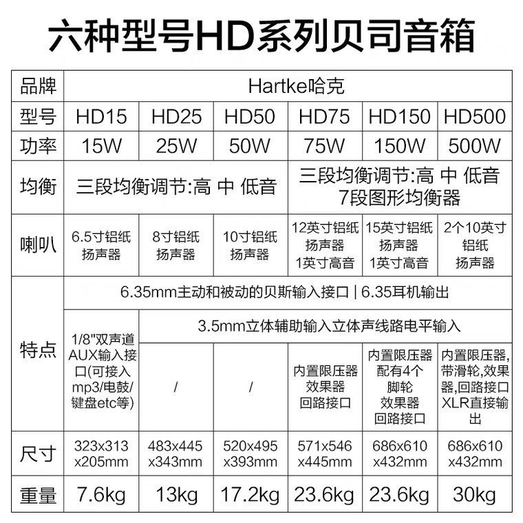 Hartke哈克 HD15 25 50 75 150 贝司专用音箱 BASS家用音响演出 - 图1