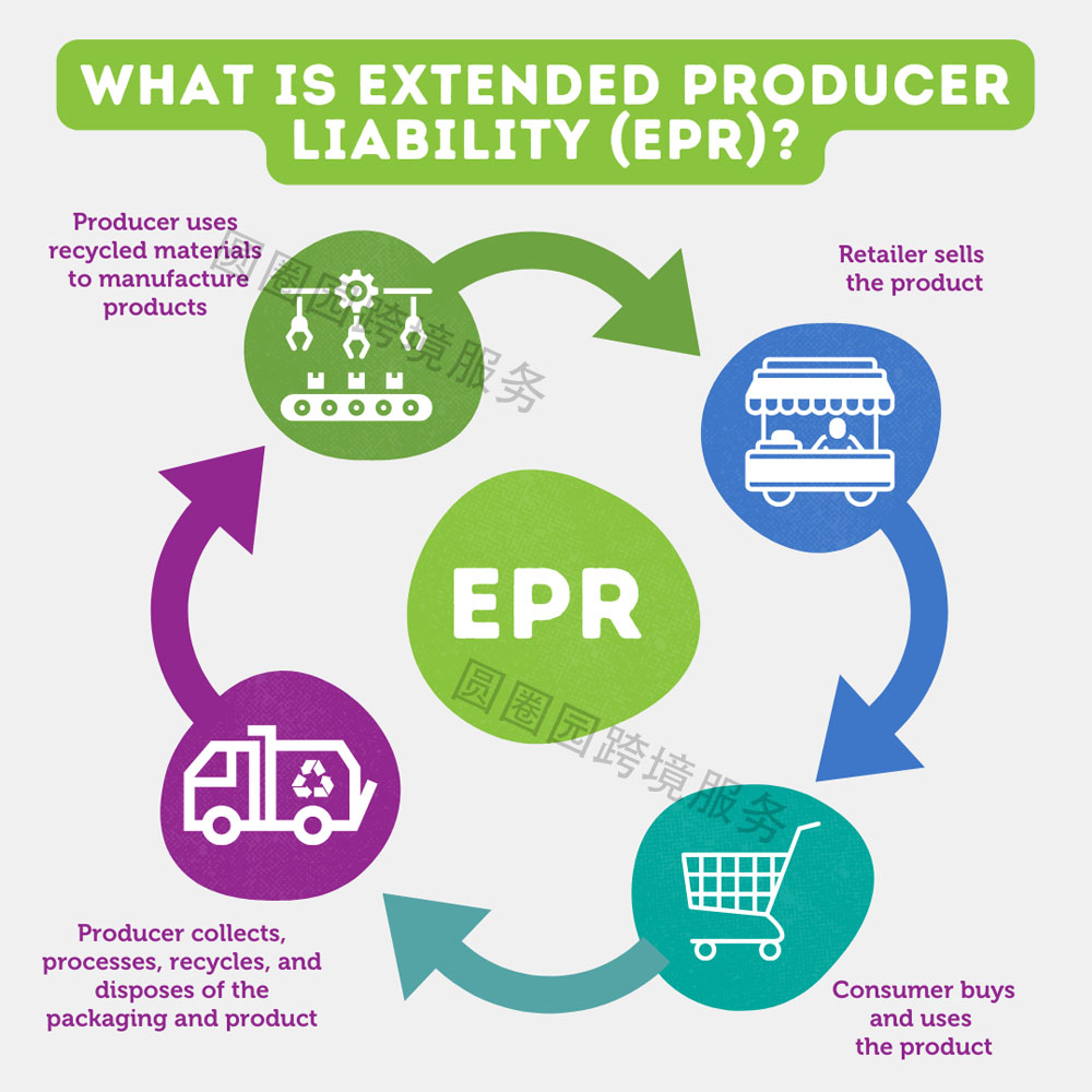 德国EPR包装法注册回收申报法国包装法TEMU欧代英代CE西班牙EPR-图1