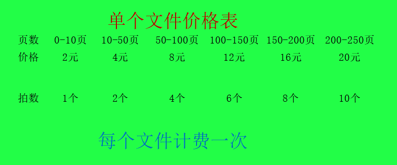 深度翻译文件deepl pro机器翻译pdf/docx文件 - 图0