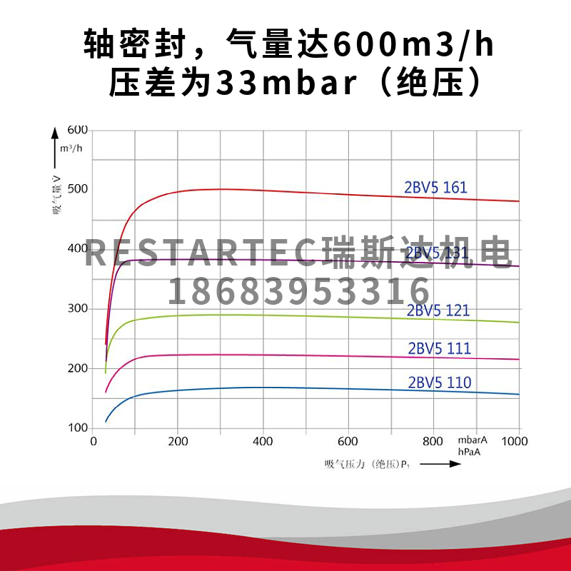 NASH佶缔纳士水环液环泵2BV5111-0KC007P西门子风机英格索兰登福 - 图2