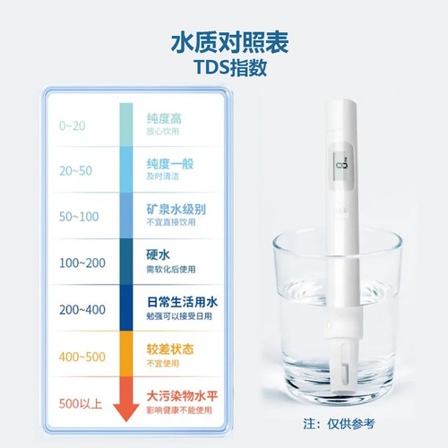 DIY定制净水机净水器直饮厨下式10寸通用滤芯75GRO反渗透商用-图3