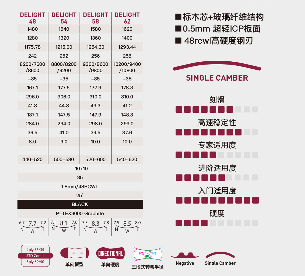 2425款GRAY小树 DELIGHT灰树 新手入门刻滑板滑雪板单板一顺刻滑 - 图1