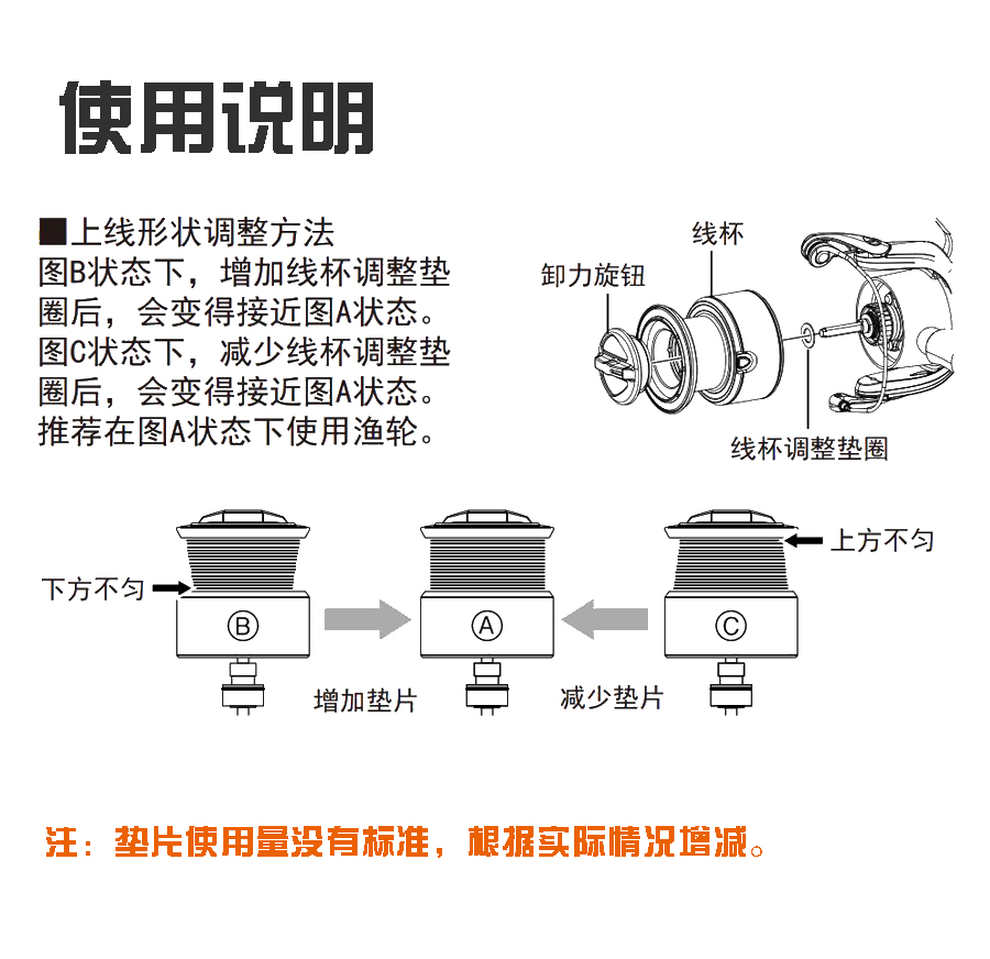 SHIMANO禧玛诺纺车轮配件线杯排线不均调整垫片-图1