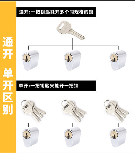 防火门锁芯防盗门消防门锁管井锁短锁心安全门通道锁芯逃生通用型 - 图1